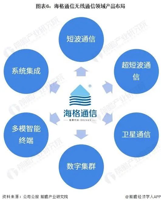 中國專網通信行業龍頭企業全方位對比分析
